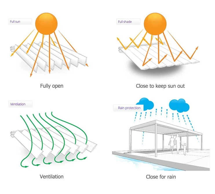 aluminum-pergola-description 5 aluminum-pergola-description 5
